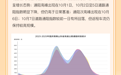 收藏！2026年国庆假期山东高速公路出行指南，路况看这里