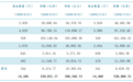 截至8月底我国境内公募基金规模达39.63万亿元