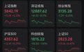 A股涨跌互现，白酒股午后放量走强，房地产板块涨幅居前
