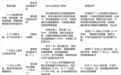 皇家猫粮颗粒表面有油正常吗？后裹脂工艺与选粮指南
