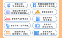 补贴15%，每件最高1500元！浙江省消费品以旧换新智能家居购新补贴操作指引来了
