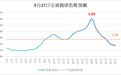 最低19℃！国庆假期，南昌降温明显