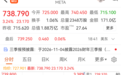 利好突袭，科技巨头，直线拉升