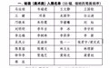 翰墨传家风 丹青润自贸｜2026年家风书画入展作品名单公示