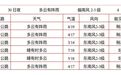 寒潮来袭！黑龙江多地陆续出现霜冻 局地有雨夹雪