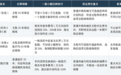 2026年10月百万医疗险推荐，四个选购要点看懂星相守2号
