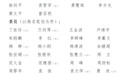 丰城市新一届人大常委会领导班子选举产生