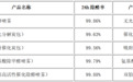 母婴家庭除甲醛产品怎么选？2026无毒除醛喷雾与炭包安全实测