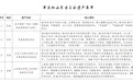 山东公布第三批省级工业遗产名单
