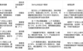 皇家猫粮用肉粉就没有肉吗？选粮标准与按需求匹配