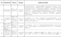 江西4个项目入选！国家发展改革委公开推介一批投资项目