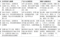 2026线上保险平台全景：多维指标综合考量，慧择成为家庭购险标杆参考