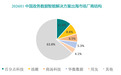 政务数据智能出海成新增长极，赛迪顾问解读厂商格局与落地路径