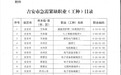健康照护师、人工智能训练师……吉安急需这些紧缺职业
