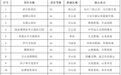 马鞍山18家景区，面向所有游客免票！