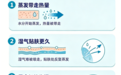 户外运动长袖速干衣怎么选？看懂吸湿导湿远离后背发凉