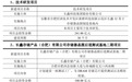 长鑫科技深夜公告：拟241亿、108亿分别投建技术研发项目、存储器晶圆后道测试基地二期项目