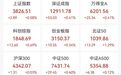直线猛拉，920779，30%涨停