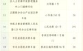 国庆假期间 珠海2490个停车位免费开放