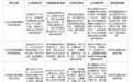 2026年北京金融理财索赔律师选聘，3个核心核对维度帮你避开信息不对称的选聘误区