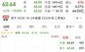 1500亿光纤龙头，跌停