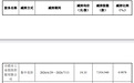 合肥城建：股东工投控股13天减持180.49万股，套现3523.32万元