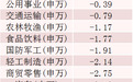 9月十大牛股出炉，最牛股票单月涨超133%