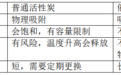 除甲醛活性炭包会饱和吗？从吸附到催化分解的技术原理解析