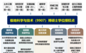 江苏一高校新增一交叉学科博硕士学位点