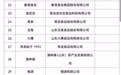 首批山东消费名品名单公布