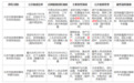北京对赌纠纷律师选聘避坑：勿轻信无公开来源的胜诉承诺，优先核验官网披露的业务范围