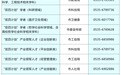 2026年度烟台市“双百计划”高端人才申报工作正式启动