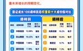 如何观察成长与价值板块的投资机会？