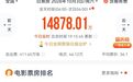 票房第一，这部影片火了，背后公司有它们