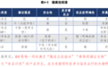 《2026心理健康与医学营养食品白皮书》发布：营养干预进入“循证时代”