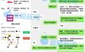 金融营销新规倒计时：灰产借焦虑炮制“伪合规”