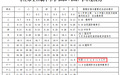 枣庄市中小学2027年春假时间公布！