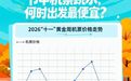 一天一个价，前一天1927元，后一天就是884元，网友：赶紧捡漏