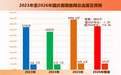 高速免费7天！出程高峰集中在9月30日午后至10月1日上午