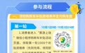 最高补贴5000元！上饶市购新车补贴活动来了