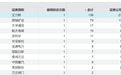 突曝利空，688578被砸跌停，136家机构紧急调研