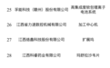 赣州7家企业产品入选省级“赣出精品”名单