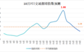 预计超79万辆！南昌交警发布节后交通预测，这些路段车流集中