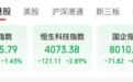 港股收评：恒指跌，恒科大跌2.89%创两年来新低