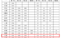 江西月最低工资标准分为三档 第一档为2240元