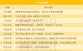 国庆假期后A股市场怎么走？十大券商策略来了