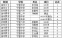 宁晋县多名学生在市中学生田径运动会上斩获佳绩