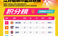 连云港队暂列第一！“苏BA”最新积分榜来了