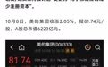 6000亿龙头，回购近百亿，将全部注销