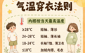 江西人返程注意！中南部要重回30℃了，但早晨有雾